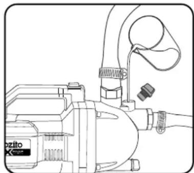 Ozito PXGTPS-0182 - Priming the pump is required to purge air from the hose. Don't operate the pump without being primed. - 1