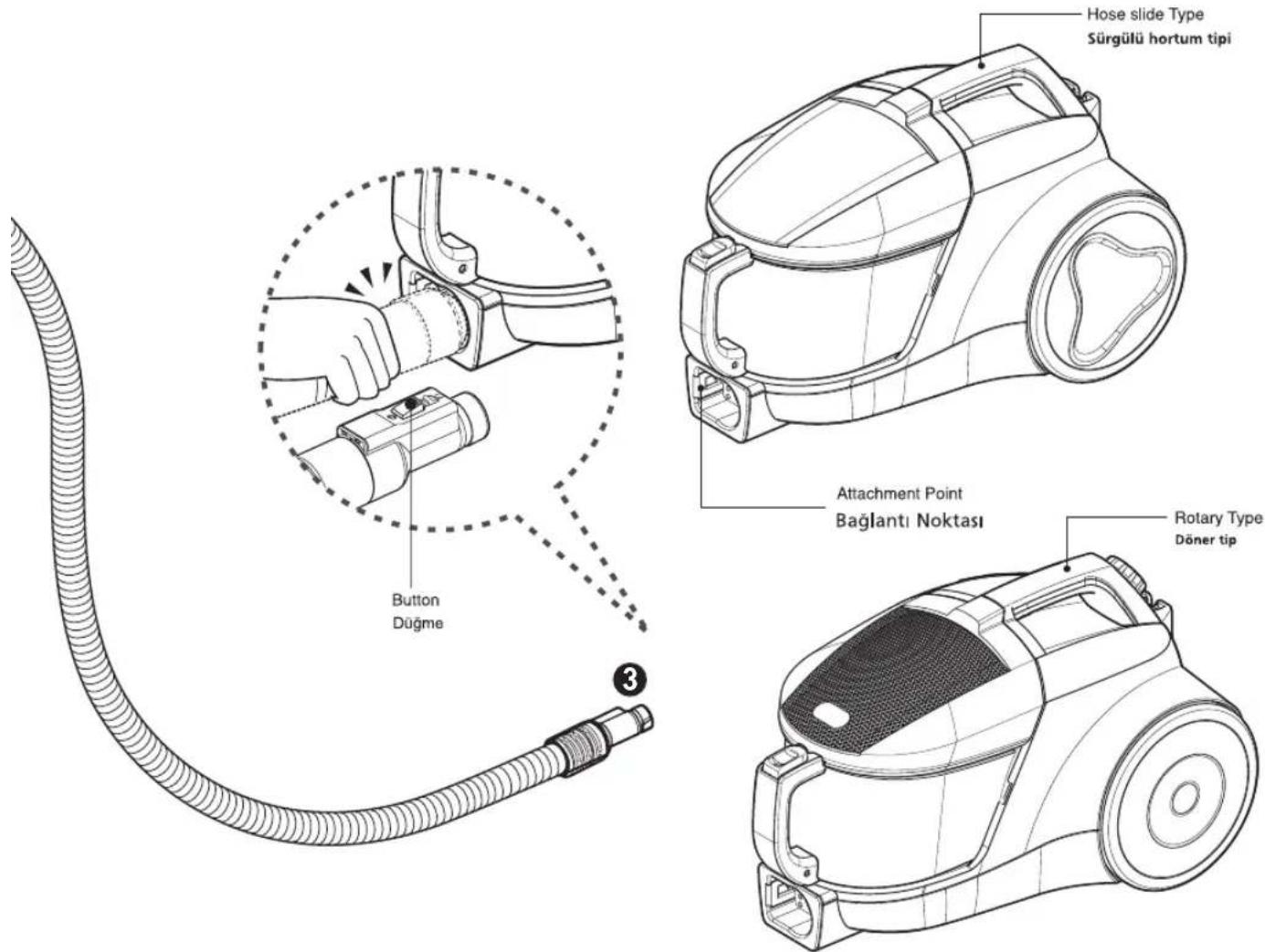 Hose slide Type Sürgülü hortum tipi Attachment Point Baglantı Noktası Rotary Type Döner tip Button Düğme ③