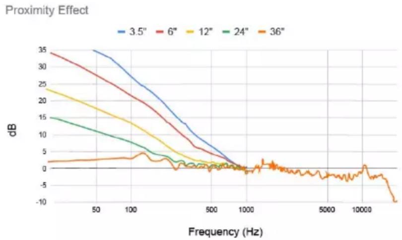 AEA KU4 - PROXIMITY EFFECT - 1