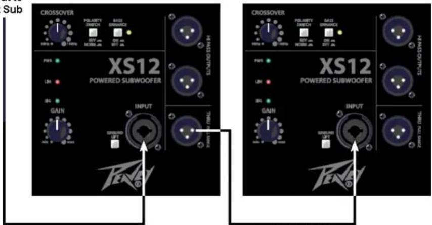 Sub CROSSOVER Polarity Switch Bass Densance OUT OUT INSUING OUTPUTS XS12 POWERED SUBWOOFER HIND OUTPUTS GAIN INPUT TWOING UPT CROSSOVER Polarity Switch Bass Densance OUT OUT INSUING OUTPUTS XS12 POWERED SUBWOOFER HIND OUTPUTS GAIN INPUT TWOING UPT TWOING OUTPUTS