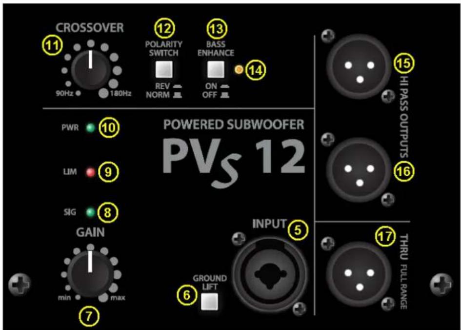 CROSSOVER 90Hz 180Hz Polarity SWITCH REV NORM BASS ENHANCE ON OFF 11 12 13 14 15 HI PASS OUTPUTS POWERED SUBWOOFER PVs 12 PWR 10 LIM 9 SIG 8 GAIN 7 min max INPUT 6 GROUND LIFT 5 THRU FULL RANGE