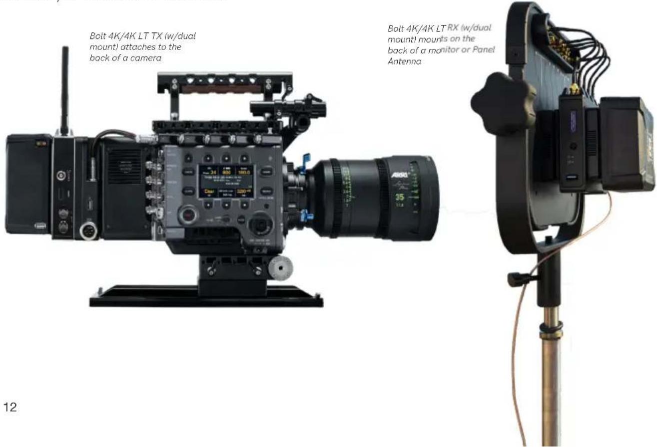 Bolt 4K/4K LT TX (w/dual mount) attaches to the back of a camera Bolt 4K/4K LTRX (w/dual mount) mounts on the back of a monitor or Panel Antenna
