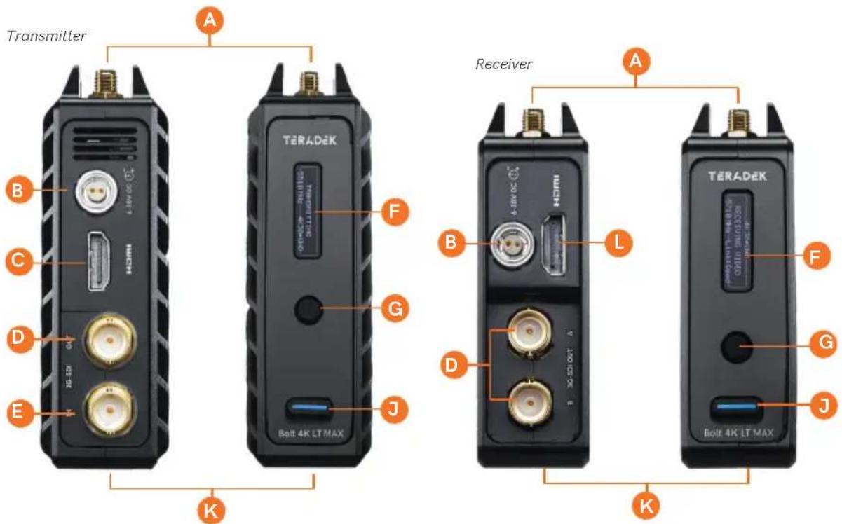Transmitter A B C D E TERADEK 500MHz 10.52 Bolt 4K LT MAX F G J Receiver A B L D G J TERADEK 500MHz 10.52 Bolt 4K LT MAX F G J K