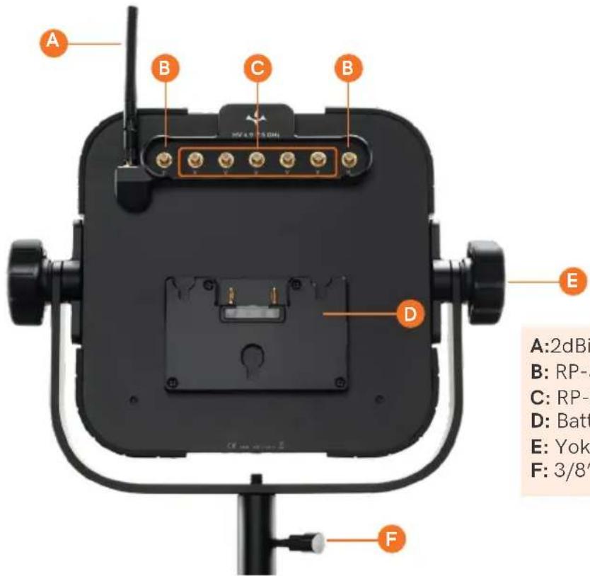 A B C B HV 4.9 V 5.0 GHz D E F A:2dBi B: RP-3 C: RP- D: Batt E: Yok F: 3/8'