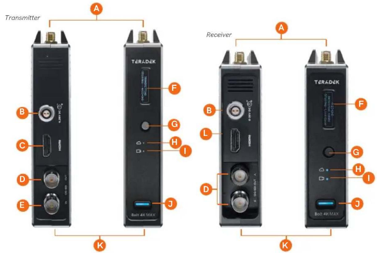 Teradek Bolt 4K TX Module - Regulatory Information 38 - 1