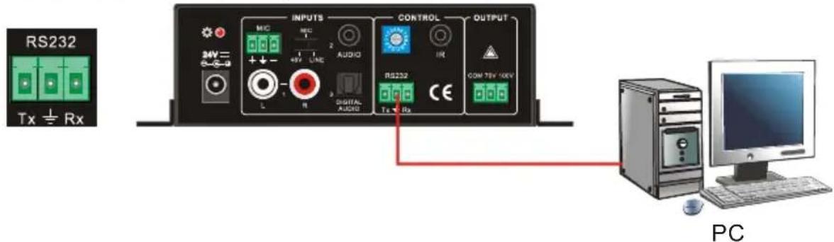 RS232 Tx ½ Rx INPUTS MIC AUXO CONTROL INT OUTPUT DIGITAL AUDIO RS232 Tc ½ Rx COM TBY 100V PC