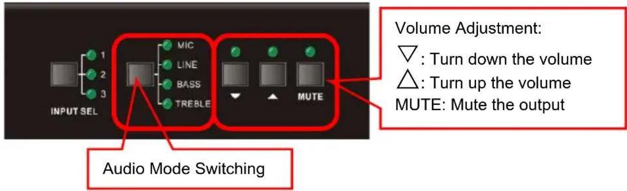 INPUT SEL 1 2 3 MIC LINE BASS TREBLE MUTE Audio Mode Switching Volume Adjustment: ▽ : Turn down the volume △ : Turn up the volume MUTE: Mute the output