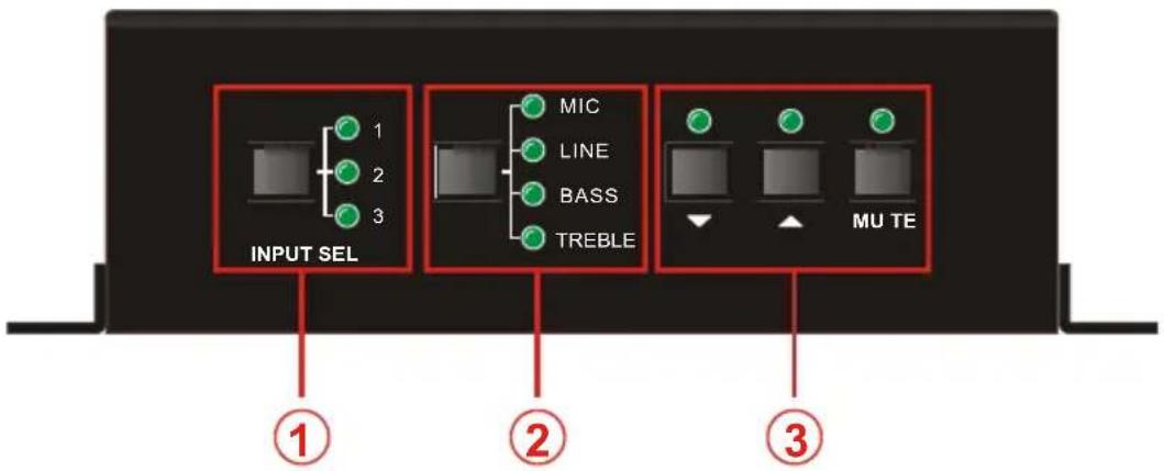 INPUT SEL ① ② ③
