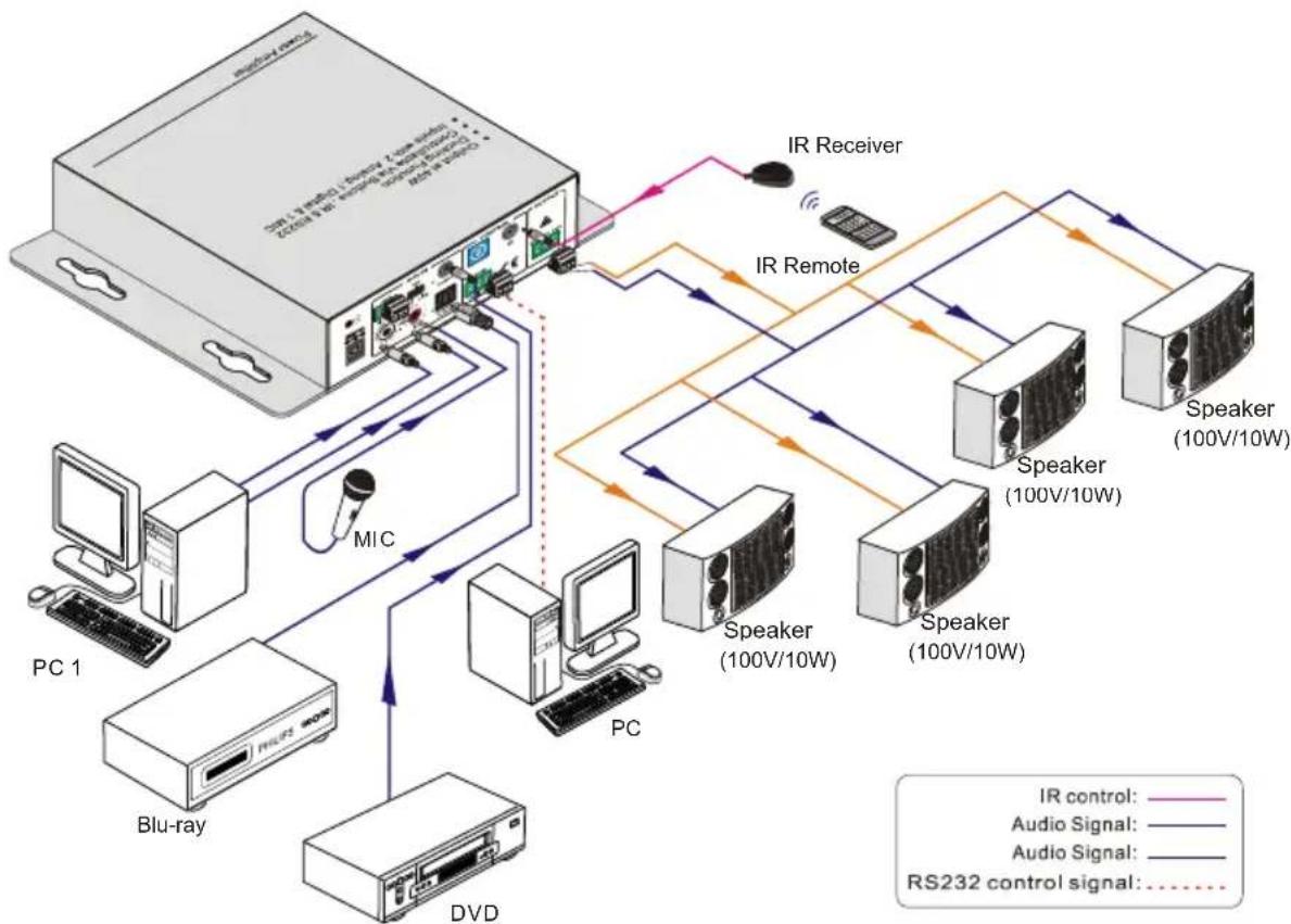 Alfatron ALF-PA100V - System Diagram - 1