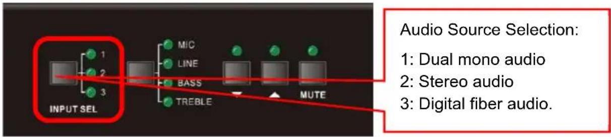 Alfatron ALF-PA100V - Audio switching - 1