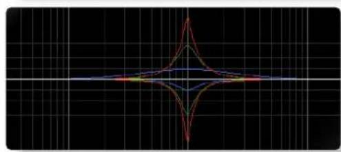 Solid State Logic Native Drumstrip - Constant Q Asymmetrical (CQ Asym) - 2