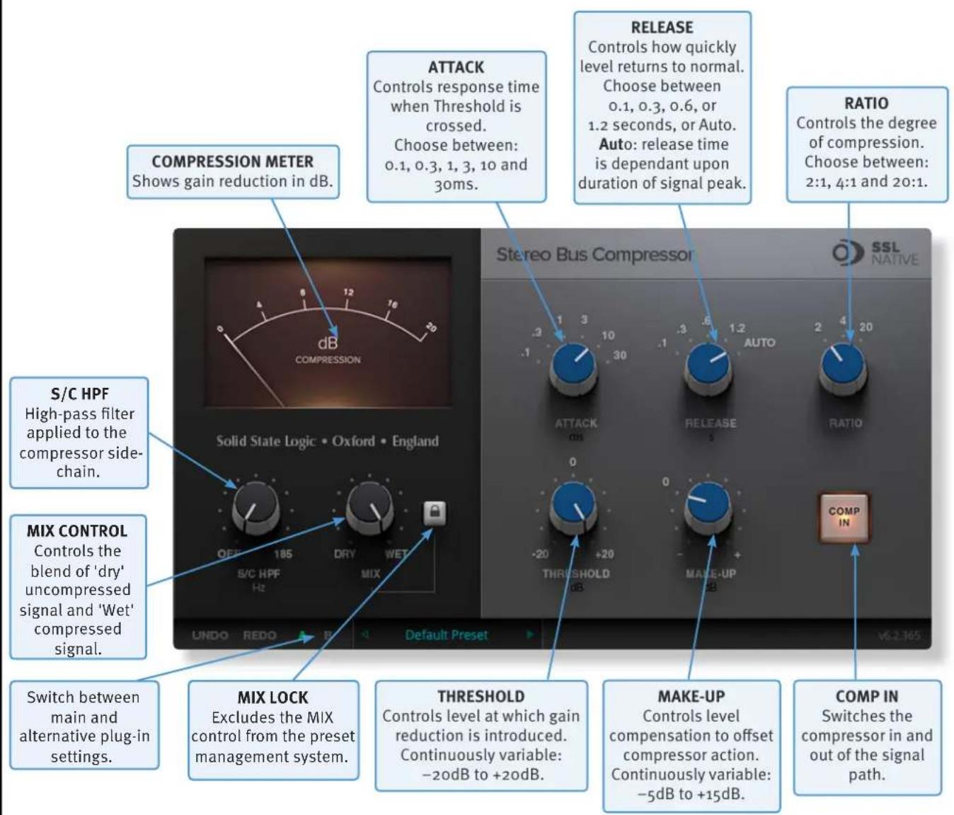 Solid State Logic Native Drumstrip - Control Parameters - 1