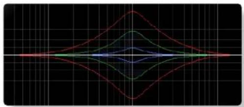Solid State Logic Native Drumstrip - Bell Shapes - 1