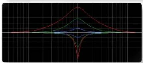 Solid State Logic Native Drumstrip - Proportional 3 (Prop 3) - 1