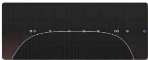 Solid State Logic Native Drumstrip - Constant Q Asymmetrical (CQ Asym) - 6