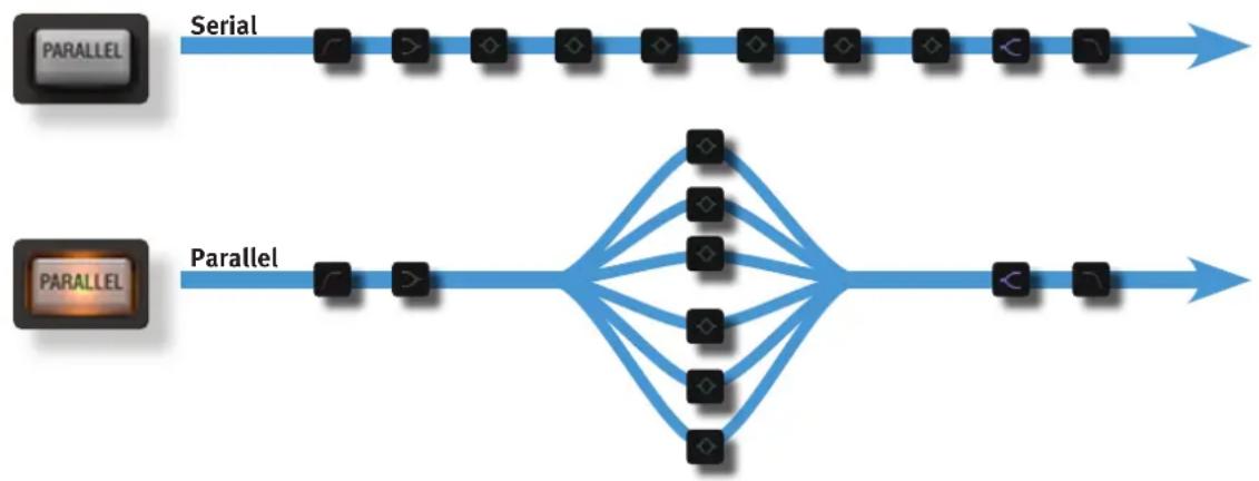 Solid State Logic Native Drumstrip - Parallel - 1