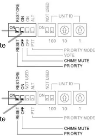 e ON ON ON ALT NOT USED UNIT ID ON 100 10 1 PRIORITY MODE VOTE CHIME MUTE PRIORITY e ON ON ON OFF OFF PTT PRIORITY MODE CHIME MUTE PRIORITY e ON ON ON OFF OFF ALT NOT USED UNIT ID ON 100 10 1 PRIORITY MODE CHIME MUTE PRIORITY