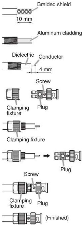 Braided shield 10 mm Aluminum cladding Dielectric Conductor 4 mm Screw Clamping fixture Plug Clamping fixture Screw Plug Clamping fixture Plug (Finished)