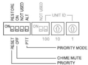 RESTORE ON NOT USED ALT NOT USED UNIT ID ON ON 100 10 1 RESET OFF PTT PRIORITY MODE CHIME MUTE PRIORITY