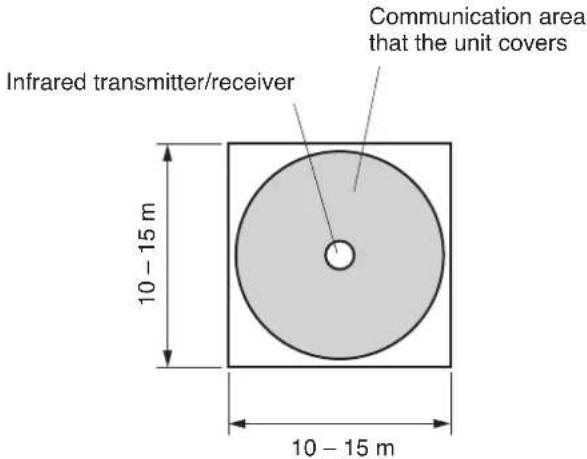 TOA TS-920RC - [Conference room using round tables] - 1