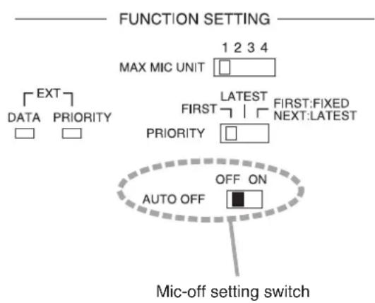 FUNCTION SETTING MAX MIC UNIT 1 2 3 4 EXT DATA PRIORITY FIRST LATEST FIRST:FIXED PRIORITY NEXT:LATEST AUTO OFF OFF ON Mic-off setting switch