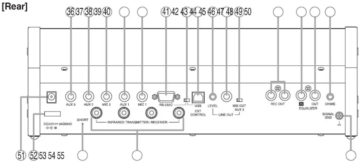 [Rear] 36 37 38 39 40 41 42 43 44 45 46 47 48 49 50 AUX 3 AUX 2 MIC 2 AUX 1 MIC 1 RS-232C USB EXT CONTROL LEVEL LINE OUT MX CUT AUX 3 REC OUT IN EQUALIZER OUT CHIME DC24V=3A(MAX) SHORT INFRARED TRANSMITTER / RECEIVER 51 52 53 54 55 SIGNAL GND
