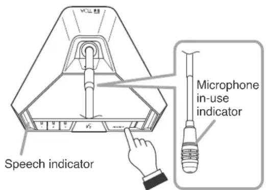 Speech indicator Microphone in-use indicator