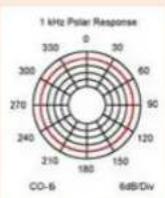 Point Source Audio Series8 CR-8D - Technical Specifications - 5
