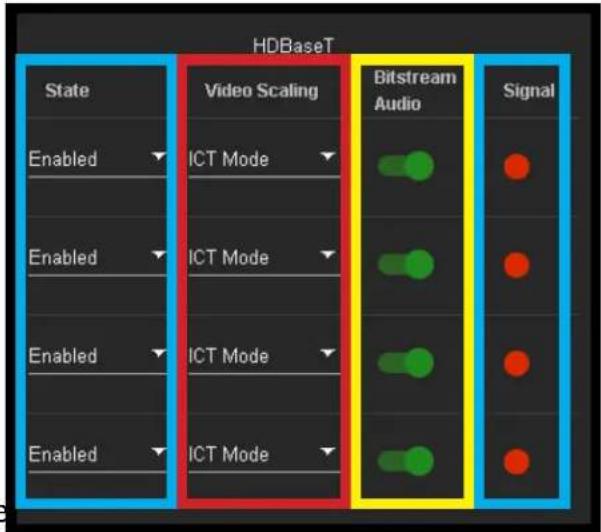 AVPro Edge AC-AXION-4 - WebUI: I/O Config - Output Settings Cont. - 1