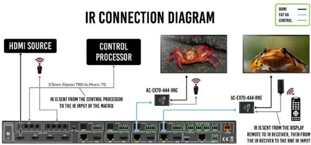 AVPro Edge AC-AXION-4 - IR Control: Switch - 5