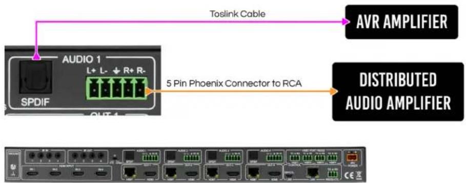 Toslink Cable AVR AMPLIFIER AUDIO 1 L+ L- + R+ R- SPDIF 5 Pin Phoenix Connector to RCA DISTRIBUTED AUDIO AMPLIFIER