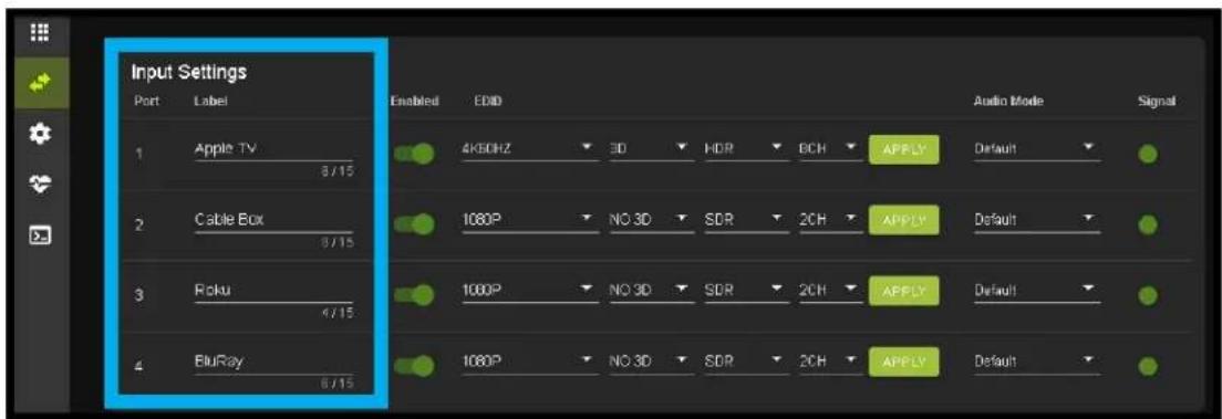Input Settings Port Label Enabled EDITION Audio Mode Signal 1 Apple TV 3/15 4KSDHZ 3D HDR BCH APPLY Default 2 Cable Box 3/15 1080P NO 3D SDR 2CH APPLY Default 3 Roku 4/15 1000P NO 3D SDR 2CH APPLY Default 4 BluRay 6/15 1080P NO 3D SDR 2CH APPLY Default