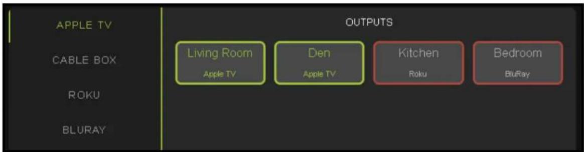 APPLE TV CABLE BOX ROKU BLURAY OUTPUTS Living Room Apple TV Den Apple TV Kitchen Roku Bedroom BluRay