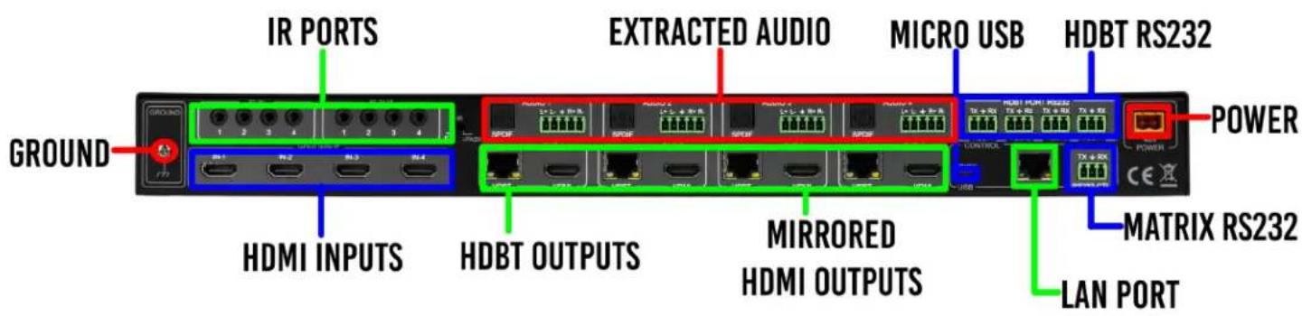 IR PORTS EXTRACTED AUDIO MICRO USB HDBT RS232 POWER GROUND HDMI INPUTS HDBT OUTPUTS MIRRORED HDMI OUTPUTS MATRIX RS232 LAN PORT