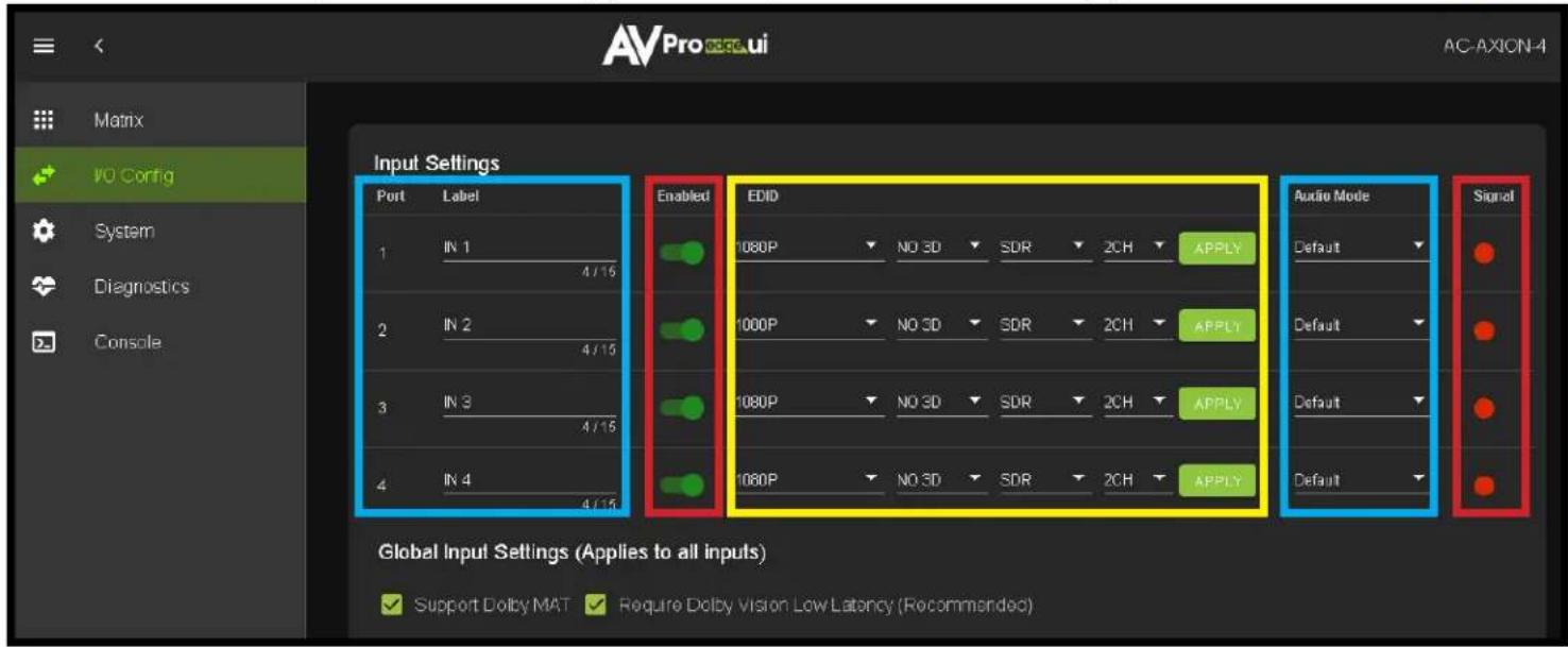 Matrix VO Config System Diagnostics Console Input Settings Port Label 1 IN 1 4/15 2 IN 2 4/15 3 IN 3 4/15 4 IN 4 4/15 Enabled EDID 1080P NO 3D SDR 2CH APPLY 1000P NO 3D SDR 2CH APPLY 1080P NO 3D SDR 2CH APPLY 1080P NO 3D SDR 2CH APPLY Audio Mode Default Signal Default Default Default Default Default Global Input Settings (Applies to all inputs) ✓ Support Dolby MAT ✓ Require Dolby Vision Low Latency (Recommended)