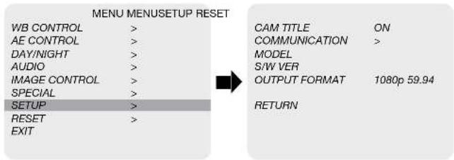 MENU MENUSETUP RESET WB CONTROL > AE CONTROL > DAY/NIGHT > AUDIO > IMAGE CONTROL > SPECIAL > SETUP > RESET > EXIT CAM TITLE ON COMMUNICATION > MODEL S/W VER OUTPUT FORMAT 1080p 59.94 RETURN