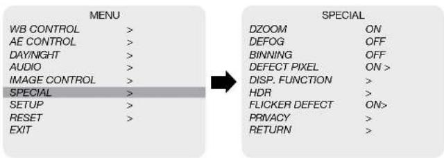 MENU WB CONTROL > AE CONTROL > DAY/NIGHT > AUDIO > IMAGE CONTROL > SPECIAL > SETUP > RESET > EXIT SPECIAL DZOOM ON DEFOG OFF BINNING OFF DEFECT PIXEL ON > DISP. FUNCTION > HDR > FLICKER DEFECT ON> PRMACY > RETURN >