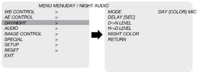 MENU MENUDAY / NIGHT AUDIO WB CONTROL > AE CONTROL > DAY/NIGHT > AUDIO > IMAGE CONTROL > SPECIAL > SETUP > RESET > EXIT MODE DELAY [SEC] D->N LEVEL N->D LEVEL NIGHT COLOR RETURN DAY (COLOR) MIC