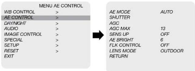 MENU AE CONTROL WB CONTROL > AE MODE AUTO AE CONTROL > SHUTTER DAY/NIGHT > AGC AUDIO > AGC MAX 13 IMAGE CONTROL > SENS UP OFF SPECIAL > AE BRIGHT 6 SETUP > FLK CONTROL OFF RESET > LENS MODE OUTDOOR EXIT RETURN