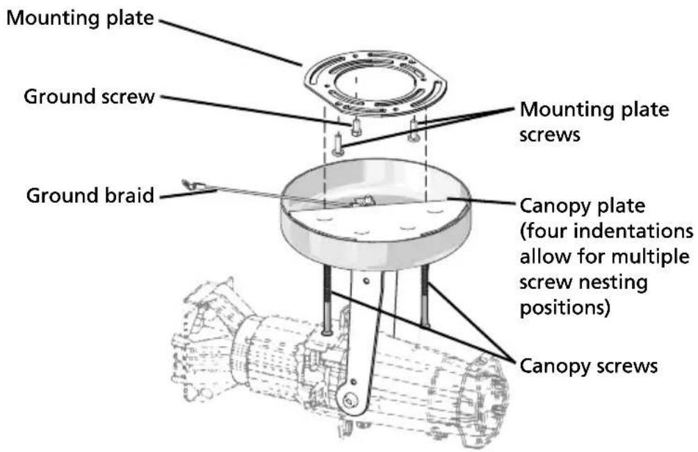 Mounting plate Ground screw Mounting plate screws Ground braid Canopy plate (four indentations allow for multiple screw nesting positions) Canopy screws