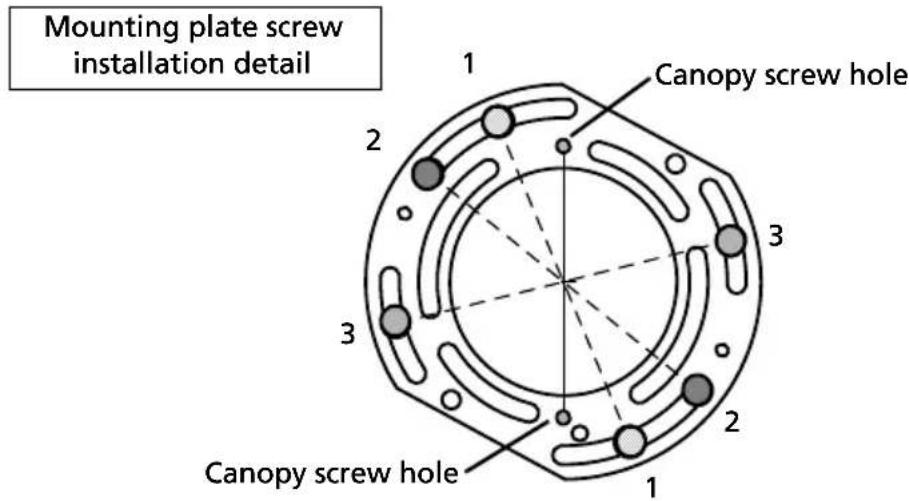 Mounting plate screw installation detail 1 Canopy screw hole 2 3 3 2 1 Canopy screw hole