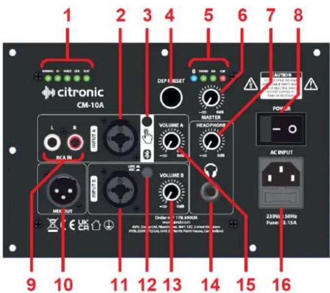 Citronic CM12A - Active panel layout - 1