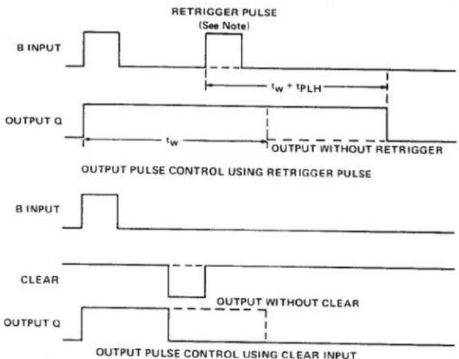 RETRIGGER PULSE (See Note) B INPUT OUTPUT Q t_w + t_PLH OUTPUT WITHOUT RETRIGGER OUTPUT PULSE CONTROL USING RETRIGGER PULSE B INPUT CLEAR OUTPUT Q OUTPUT WITHOUT CLEAR OUTPUT PULSE CONTROL USING CLEAR INPUT