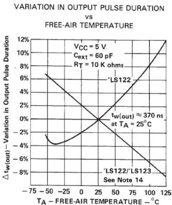 TEXAS INSTRUMENTS SN74LS122N - TYPICAL APPLICATION DATA FOR 'LS122, 'LS123 - 6