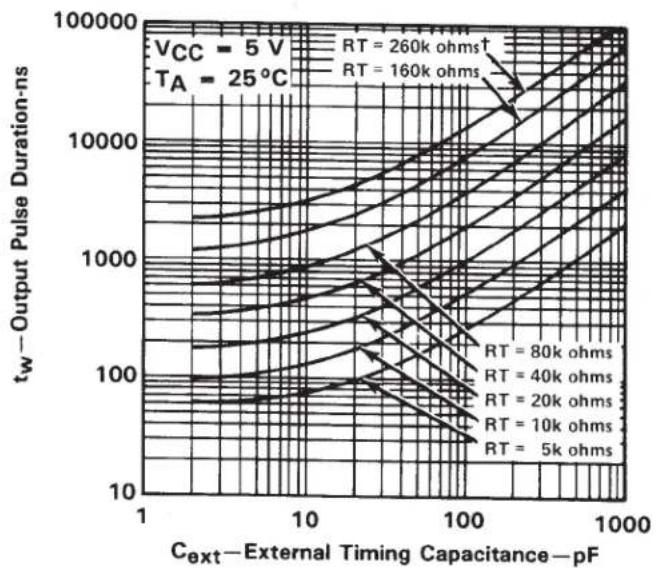 TEXAS INSTRUMENTS SN74LS122N - TYPICAL APPLICATION DATA FOR 'LS122, 'LS123 - 2