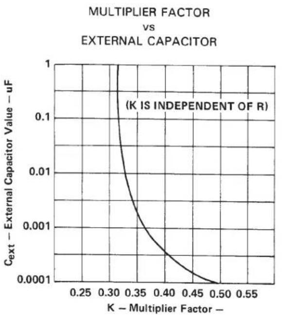 TEXAS INSTRUMENTS SN74LS122N - TYPICAL APPLICATION DATA FOR 'LS122, 'LS123 - 3