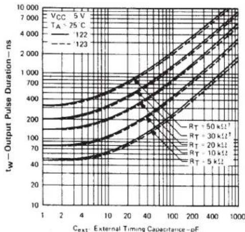 TEXAS INSTRUMENTS SN74LS122N - TYPICAL APPLICATION DATA FOR '122, '123, '130 - 3