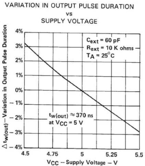 TEXAS INSTRUMENTS SN74LS122N - TYPICAL APPLICATION DATA FOR 'LS122, 'LS123 - 5