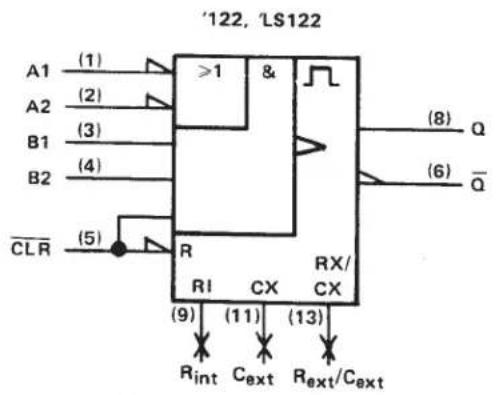 '122, LS122 A1 (1) >1 & (8) Q A2 (2) & (6) Q̅ B1 (3) & (5) B2 (4) & (6) CLR R RX/ RI CX CX (9) (11) (13) Rint Cext Rext/Cext
