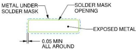 METAL UNDER SOLDER MASK SOLDER MASK OPENING EXPOSED METAL 0.05 MIN ALL AROUND